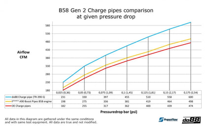 ท่อชาร์จ do88 Charge Pipe – สำหรับ BMW B58 Gen 2