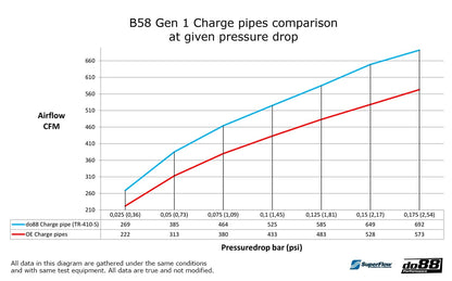 do88 Charge pipe, BMW F-Serie B58