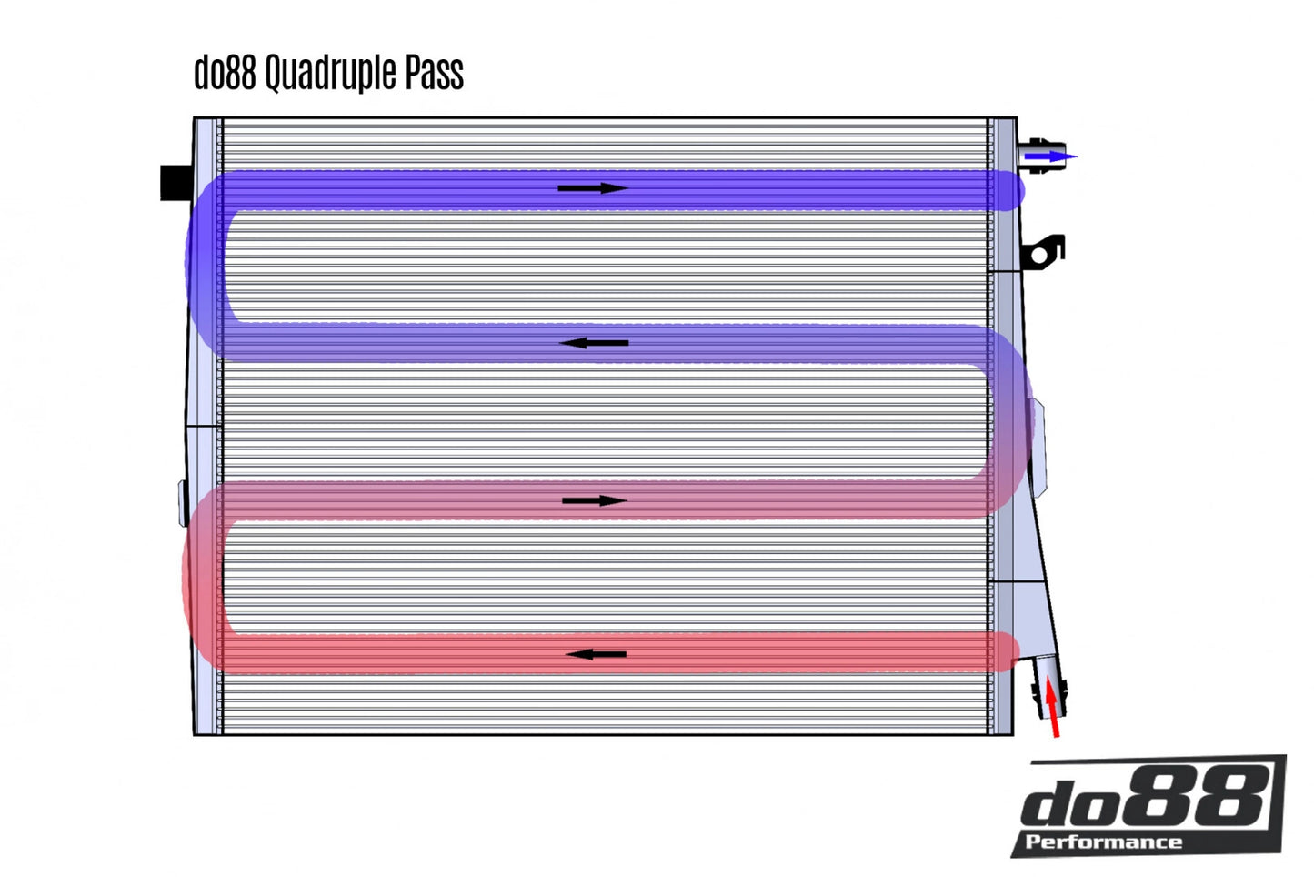 do88 Front Intercooler Radiator – BMW M2 / M3 / M4 G8X (S58)
