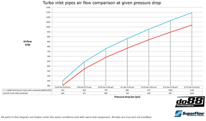 do88 Performance Turbo Inlet Pipe – BMW M2C / M3 / M4 F8X