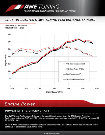 AWE Performance Exhaust for Porsche 981 Cayman