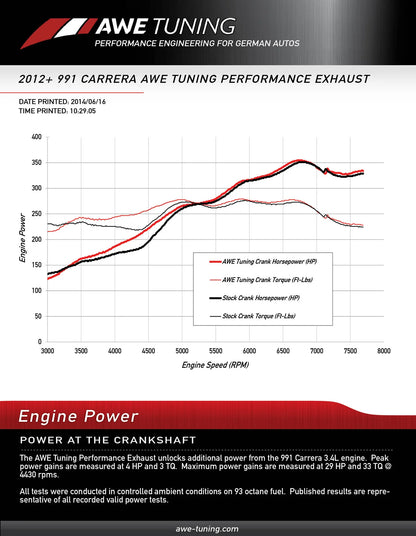 AWE SwitchPath™ Exhaust for Porsche 991 Carrera (Cars without PSE)