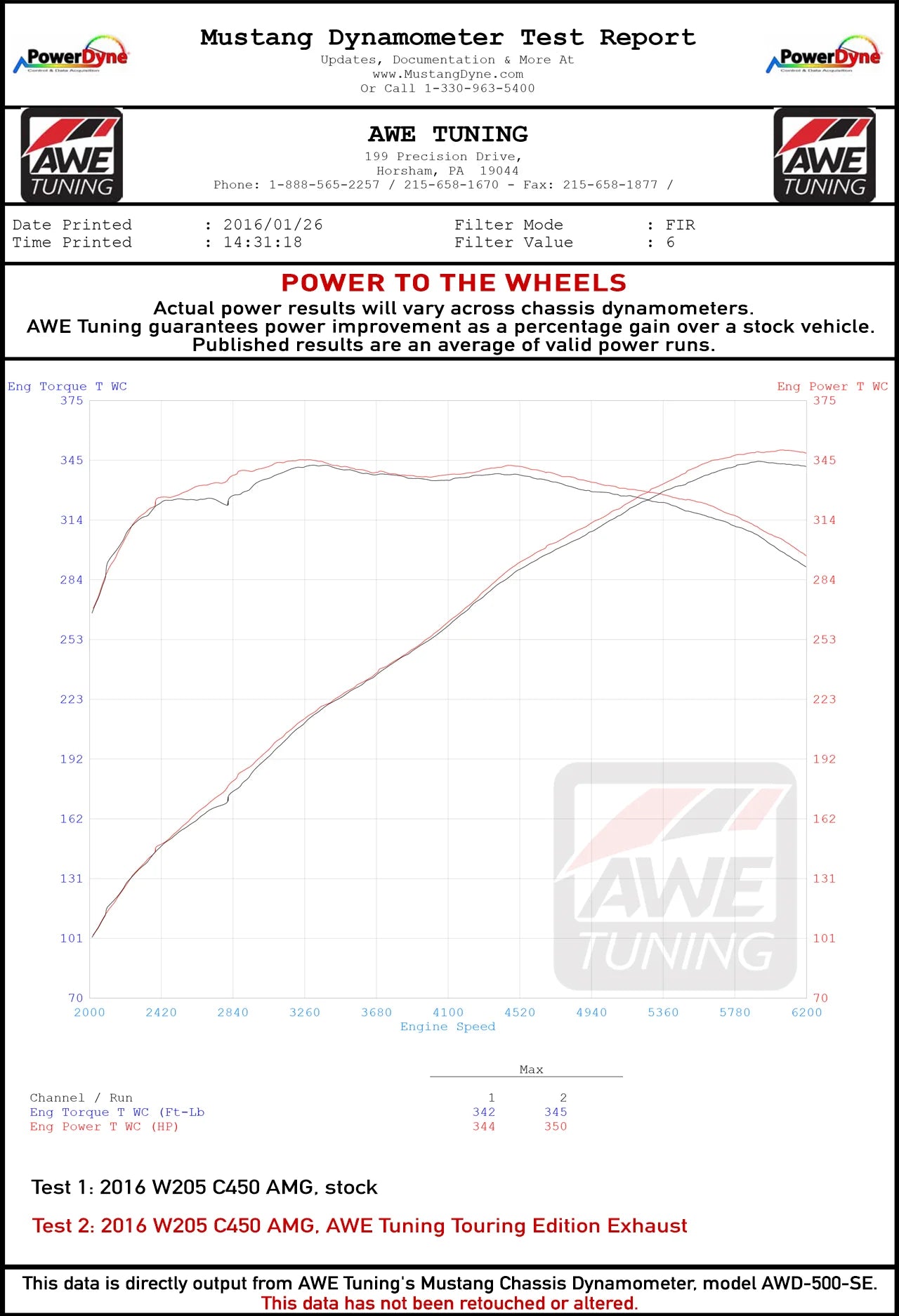 AWE Exhaust Suite for Mercedes-Benz W205 C43 AMG / C450 AMG / C400