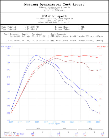 กรองอากาศ 034Motorsport X34 Carbon Fiber สำหรับ Audi MK3 TT,TTs / VW Golf MK7 GTi, R
