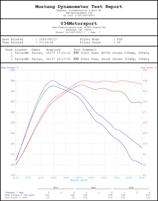 กรองอากาศ 034Motorsport X34 Carbon Fiber สำหรับ Audi MK3 TT,TTs / VW Golf MK7 GTi, R