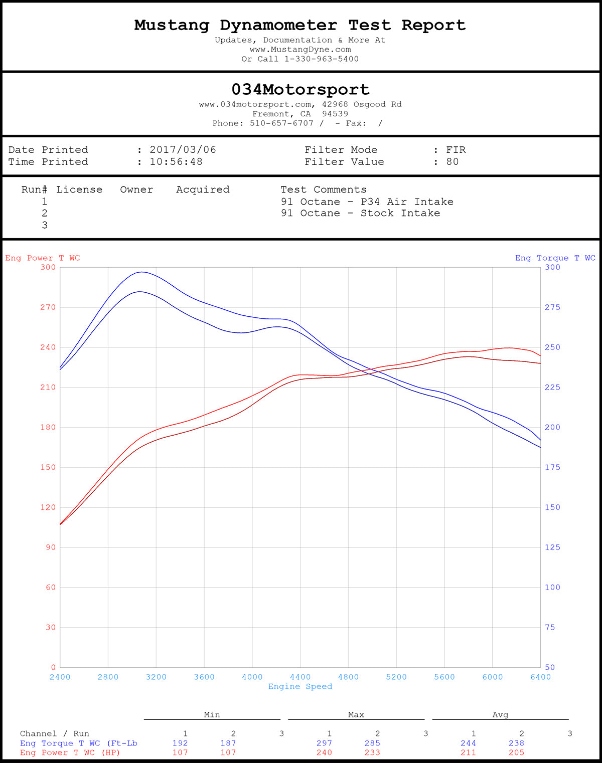 กรองอากาศ 034Motorsport P34 Cold Air Intake สำหรับ Audi MK3 TT,TTs / VW Golf MK7 GTi, R