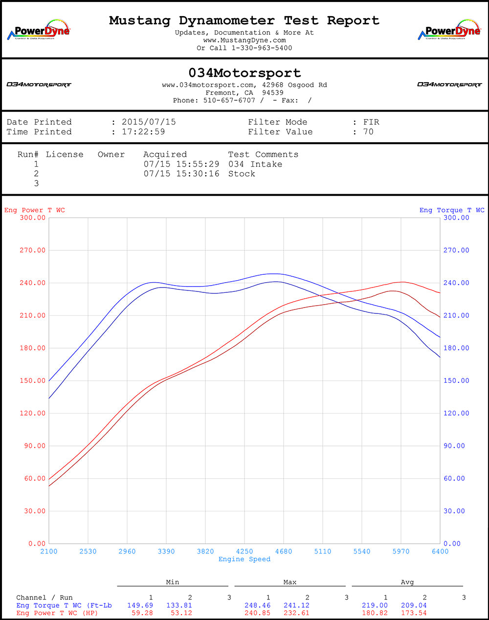 กรองอากาศ 034Motorsport X34 Carbon Fiber สำหรับ Audi MK3 TT,TTs / VW Golf MK7 GTi, R