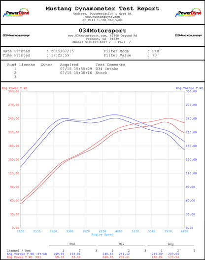 กรองอากาศ 034Motorsport X34 Carbon Fiber สำหรับ Audi MK3 TT,TTs / VW Golf MK7 GTi, R